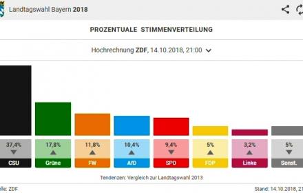 Wer sind eigentlich diese Freien Wähler?